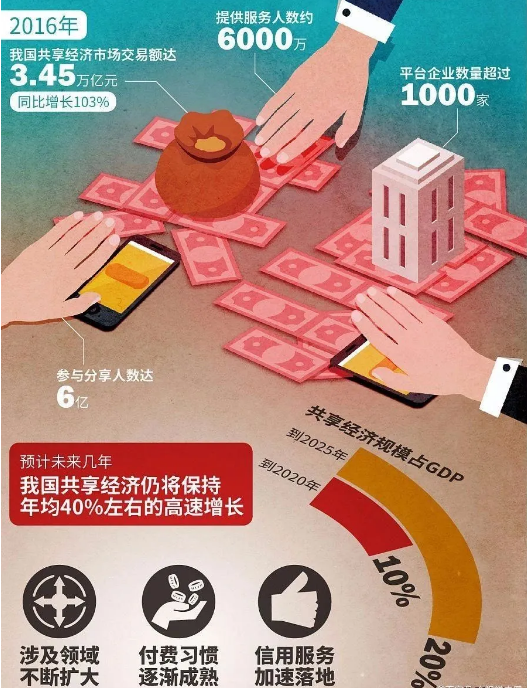 【戰(zhàn)疫啟示】線上自助服務會不會成為下一個風口？