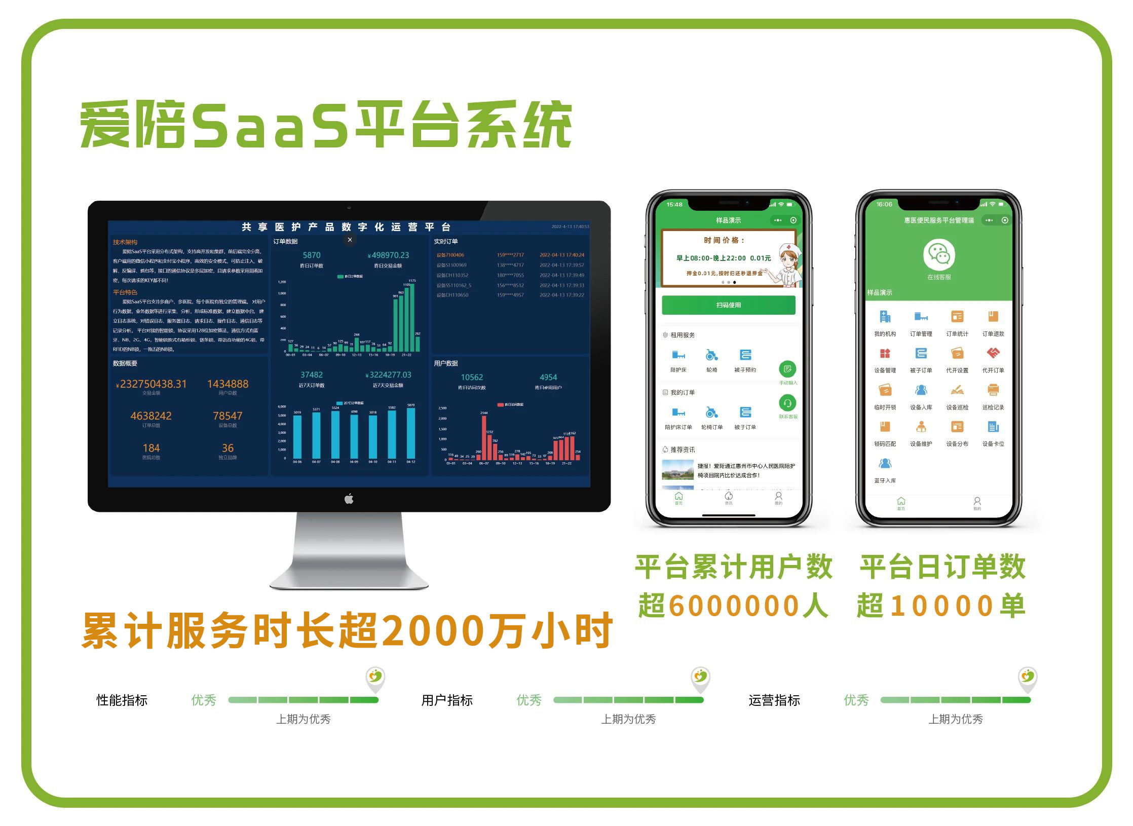 愛陪共享在醫(yī)院運營2500天，共享陪護床溫情守護每個陪護人