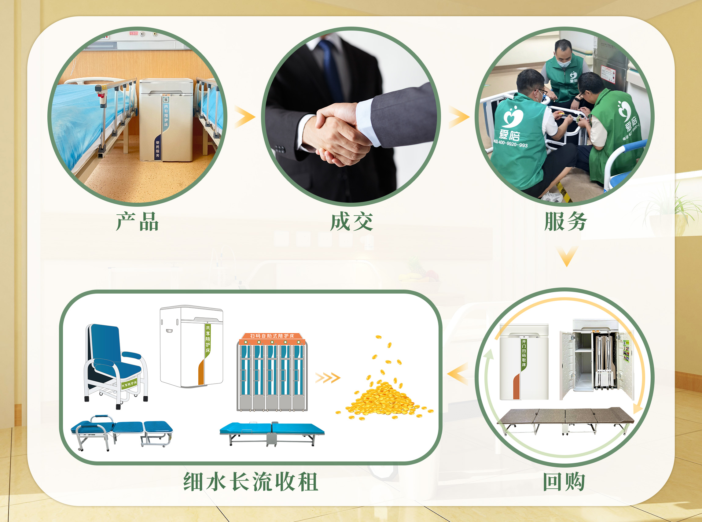 醫(yī)院共享陪護床投標(biāo)總陪跑？愛陪共享用中標(biāo)實例，幫你少走彎路